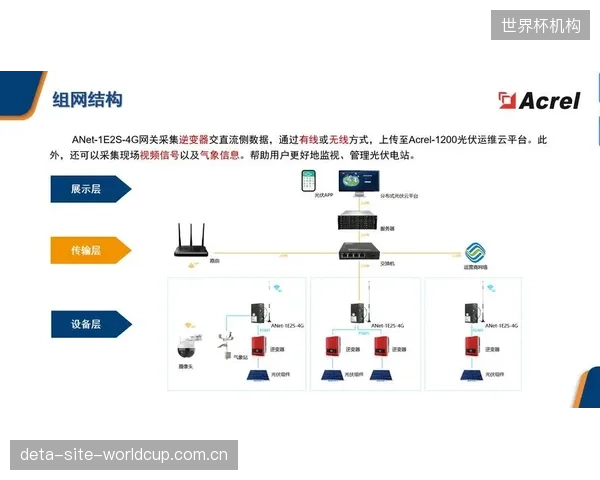 数据显示分布式总线路由可降低40%运维成本,极大缓解了场馆的人工巡检压力 数据显示分布式总线路由可降低40%运维成本,极大缓解了场馆的人工巡检压力